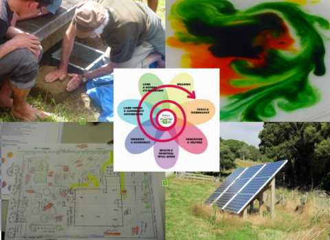 Credit for the "Permaculture Flower" (central image) goes to permacultureprinciples.com.